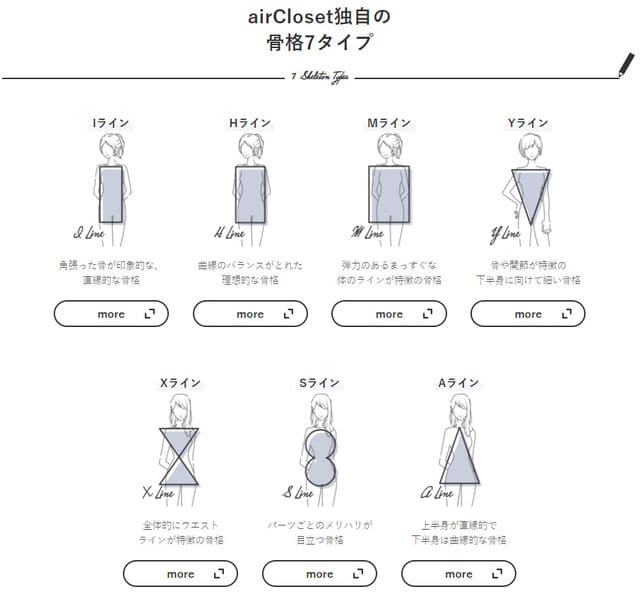 無料 エアークローゼット診断は当たる 100通りの診断結果はなりたい自分への近道 ファッションレンタル比較ランキング３選